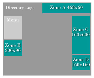 Zones